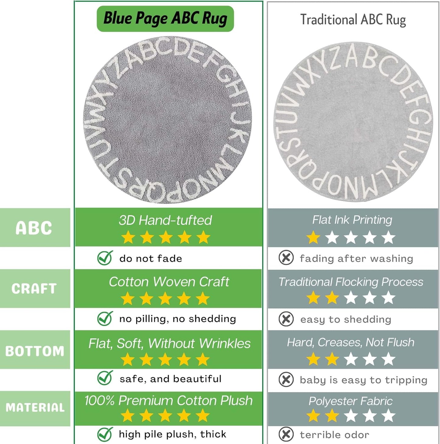 ABC Kids Rug Alphabet Educational Area Rugs for Infant Toddlers - Soft Playtime Collection, Learning & Game round Carpet for Bedroom Playroom Nursery, Best Shower Gift (59", Grey White)